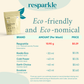Natural Laundry Powder (220 washes)