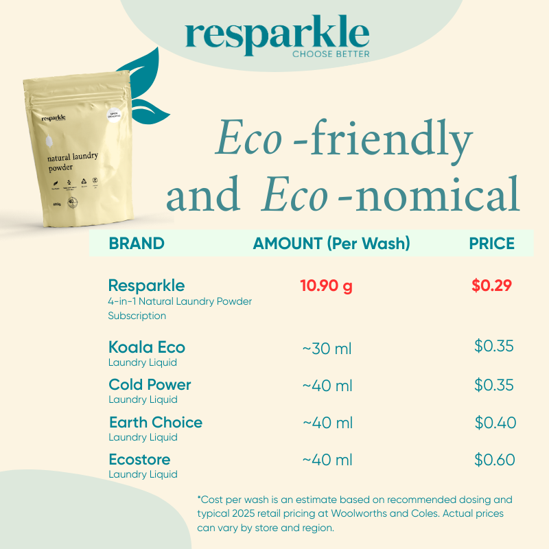 Complete Laundry Bundle – A Must-Have for Every Aussie Homes